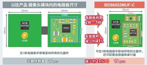 傳感器高速互聯時代 SerDes廠商技術激戰與生態拓展