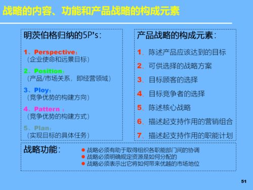 PPT引領創新 新產品開發與戰略規劃中的技術推廣及軟件開發