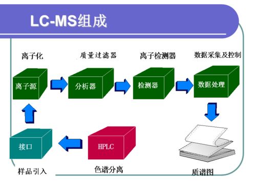 47張PPT深度解析 液相與液質(zhì)檢測技術(shù)原理、應用推廣及軟件開發(fā)全景